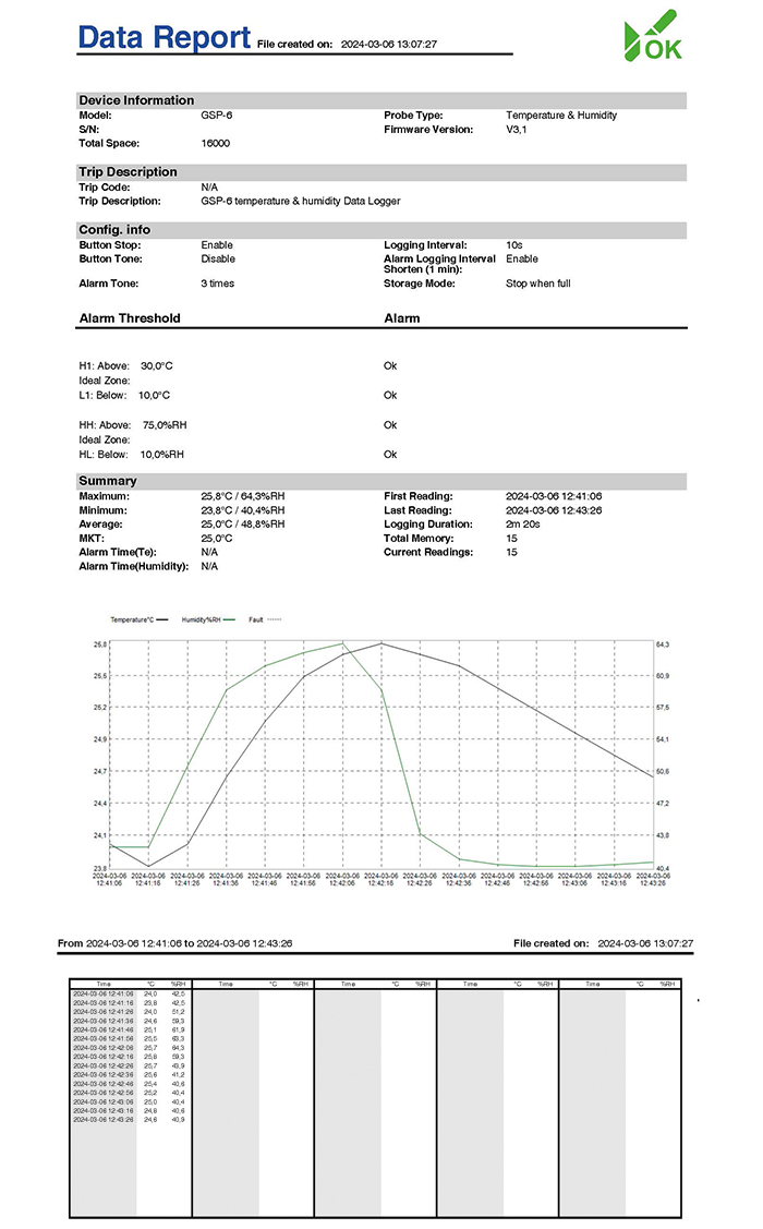 gsp-6 datalogger