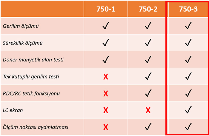 testo 750-3