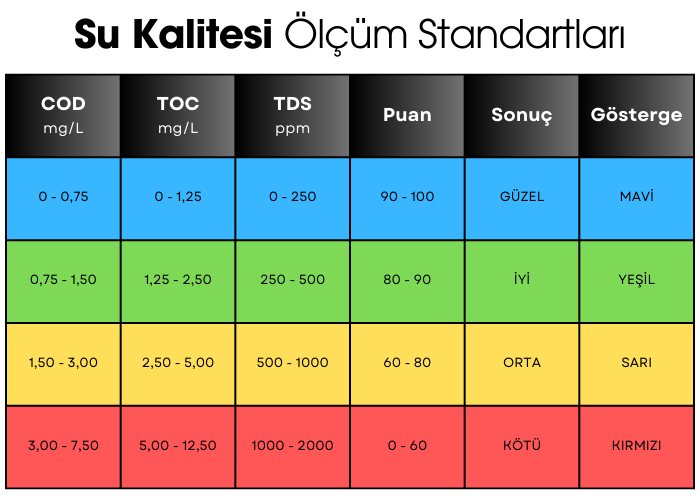 su kalitesi standartları