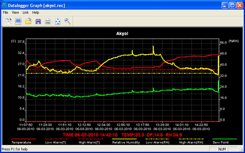 datalogger