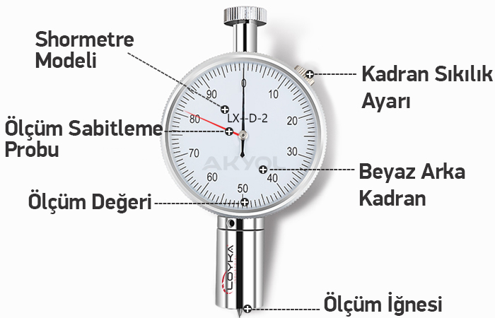 loyka lx-d2 shoremetre